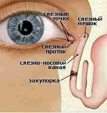 Альбуцид капли для глаз грудничку