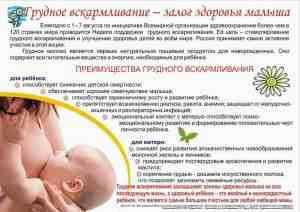 Альбуцид ребенку в 11 месяцев
